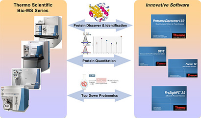 赛默飞世尔科技“蛋白质组学解决方案”网络视频讲座