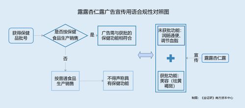 承德露露 产品包装无保健食品标识却称具有保健功效 供应商受同一控制未合并披露