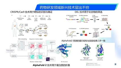 生命科学领域下的医药研发通过什么技术?冷冻电镜?分子模拟?IND?