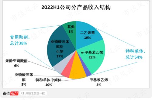 精细化工 专精特新 常青科技 核心产品主打国产替代,盈利能力保持行业领先