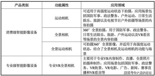 90后当家 全球第一 亚马逊全景相机大牌即将上市